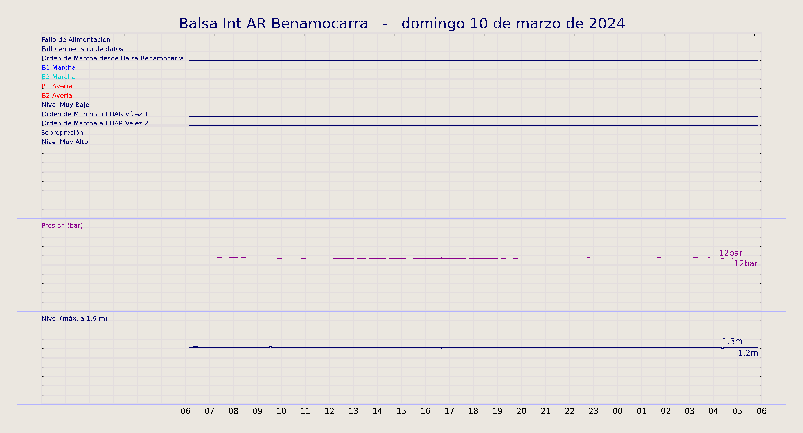 ../../imagenes/vid/2024/Balsa Int AR Benamocarra/2024-03-10 Balsa Int AR Benamocarra.png